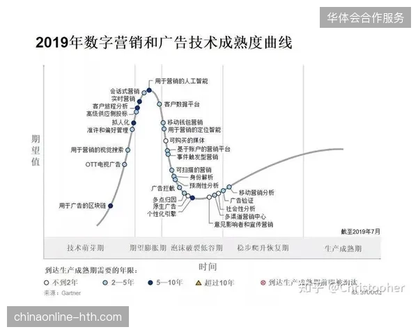 大型赛事赞助商为何普遍担忧数字化激活环节存在的流量漏斗缺失 大型赛事赞助商为何普遍担忧数字化激活环节存在的流量漏斗缺失